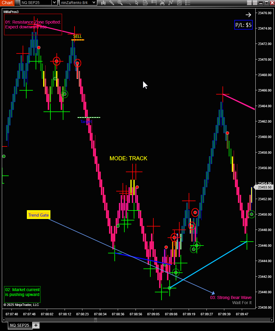 (Insert) Trend gate & context flip supporting the direction